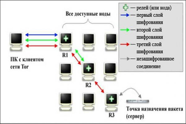 Правила омг омг